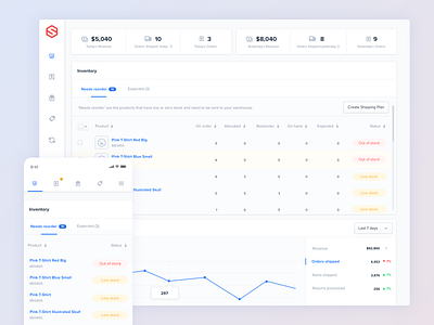 SHF Dashboard