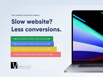 Slow website? Less conversions. design illustration ux webdesign websitedesign wordpress