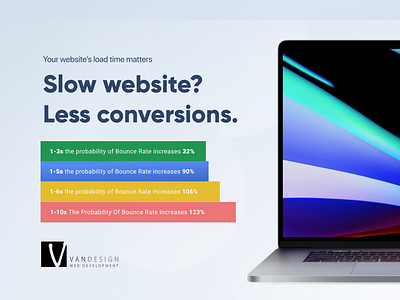 Slow website? Less conversions.