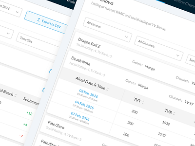 Dashboard Design