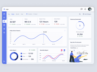 Analytic Dashboard admin admin panel administrator analytic dashboard dailyui dailyuidesign dashboard demographs design figma freelance inspiration mvp panel layout ui uidesign uiux user dashboard user panel