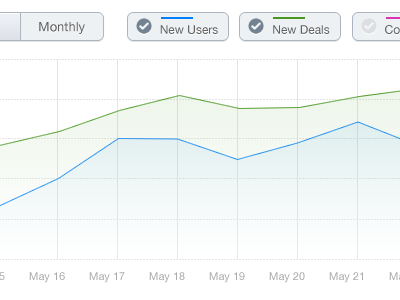 Chart chart charts grid option segmented control select