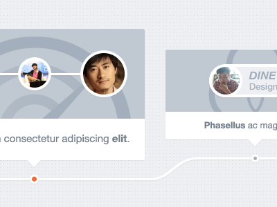 Cards activity card radar timeline