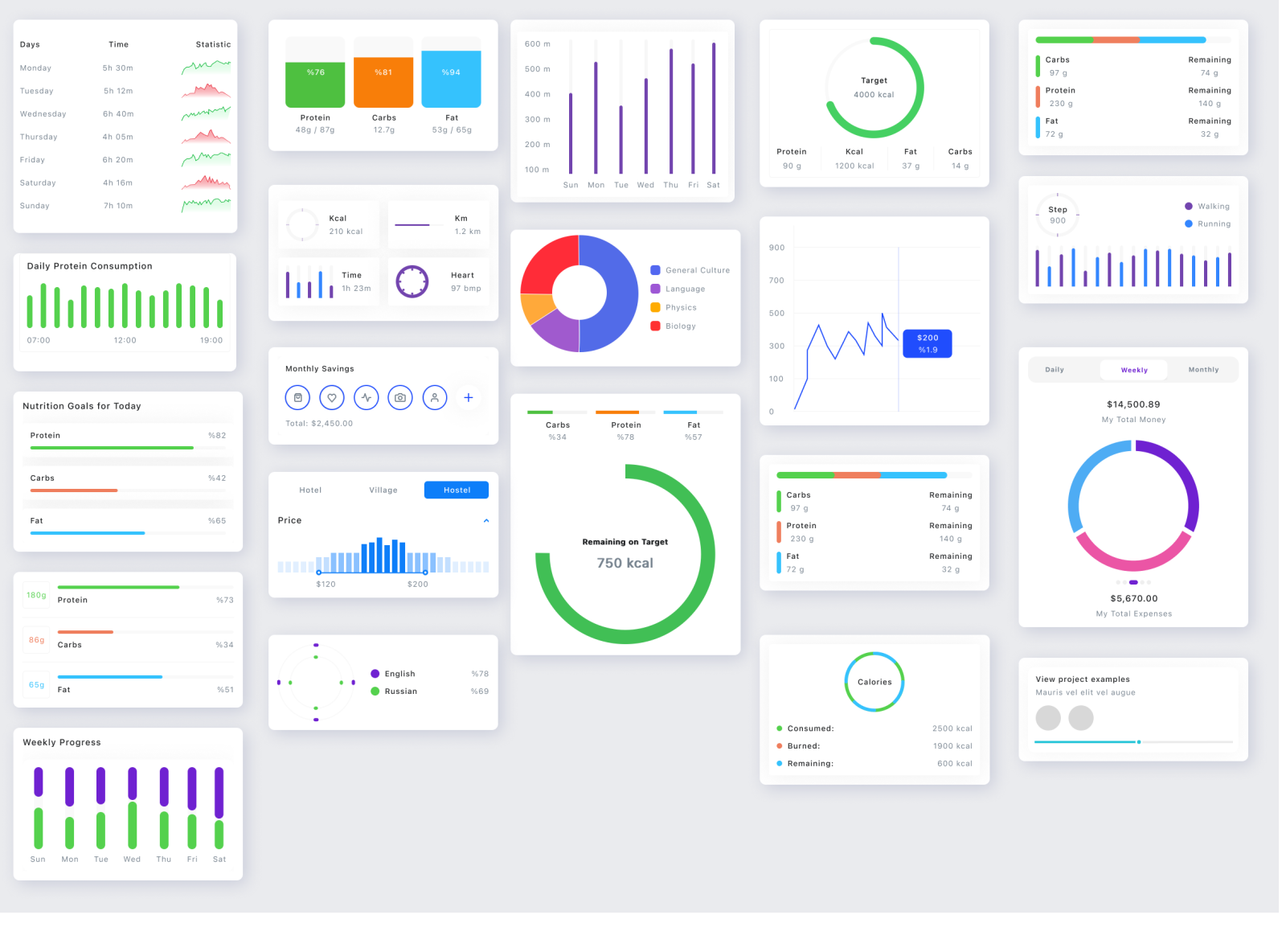 Dashboard Elements by Ajay Singh on Dribbble