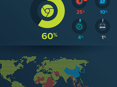 Browser Infographic browser chart dark data graph icons infographic map visualization web