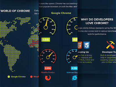 Battle Of The Browsers chrome data design firefox ie infographic jp marketing safari visualization