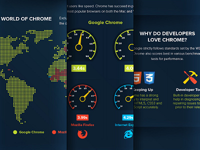 Battle Of The Browsers