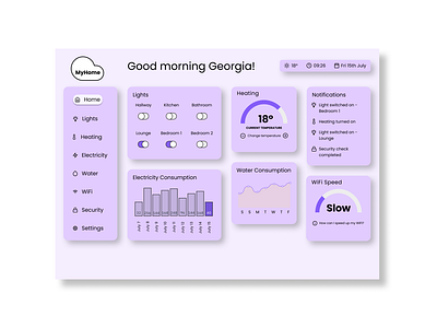 Daily UI - Day 021 - Home Monitoring System