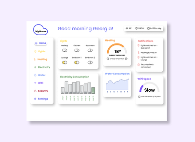 Daily UI - Day 021 - Home Monitoring System app branding color dailyui dailyui021 dailyuichallenge design flat graphic design icon illustration illustrator logo minimal typography ui ux vector web website