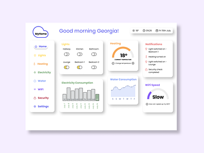 Daily UI - Day 021 - Home Monitoring System