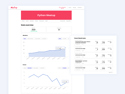 Meetup Group Dashboard