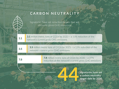 Second Nature carbon graph green infographic leaf nature