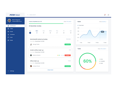 CRM's Dashboard design telco ui ux web