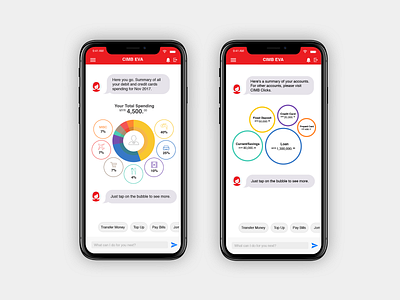 CIMB EVA bankingchatbot chatbot virtual assistant