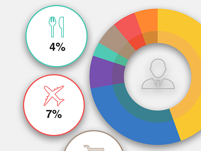 Spend Analyser Categories banking chatbot spenanalyzer virtual assistant