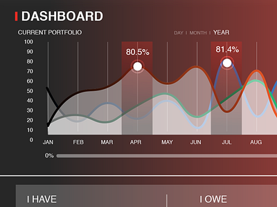 Dashboard dashboard web