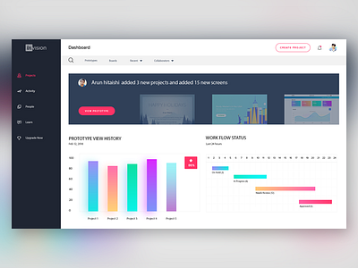 Invision app redesign bar graph crm dashboard design digital graphs sidebar ui ui design user interface ux web design