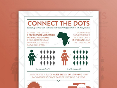 Infographic design illustrator infographic information pattern print