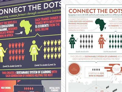 Before And After before and after design illustrator infographic information pattern print