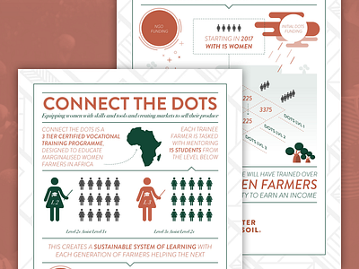 Connect the DOTS – Infographic cosmetics data design illustration infographic luxury pattern