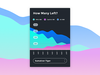 Daily UI #18 – Analytics Chart analytics chart design digital mobile product ui user interface ux website