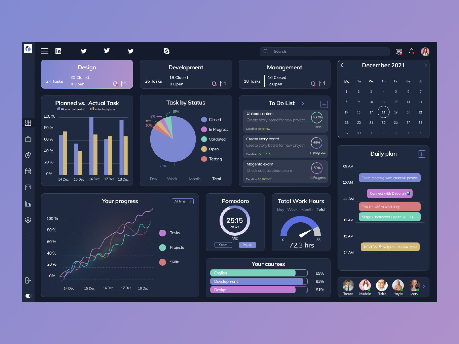 Management dashboard by Olha Konstantinova on Dribbble