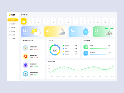 plant dashboard 3d