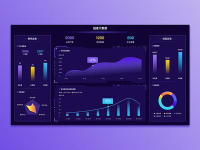 Big data visualization(education) background big dashboard data education statistics web