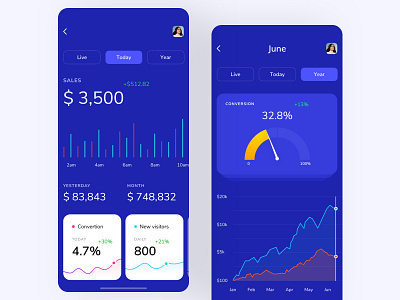 Commerce platform for create and manage online business analytics analytics chart app apple background commerce dashboard design interface iphone x mobile mobile app online store purple shopify statistics stats store ui design ux