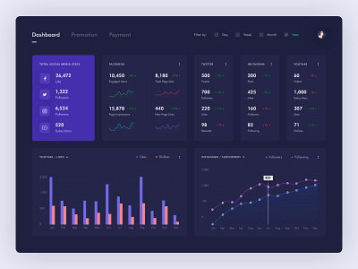 Dashboard for social media analytics app chart clean dark dark app dashboard digital gradient graph interface sales social stats ui user experience web web design