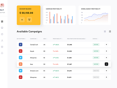 Dashboard for social campaign by Yev Ledenov on Dribbble