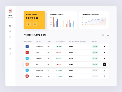 Dashboard for social campaign analytics charts clean dashboard dashboard design dashboard ui interface payment profile social app socialmedia statistics table ui webdashboard