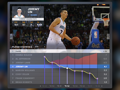 Analytics Chart analytics chart ui ux