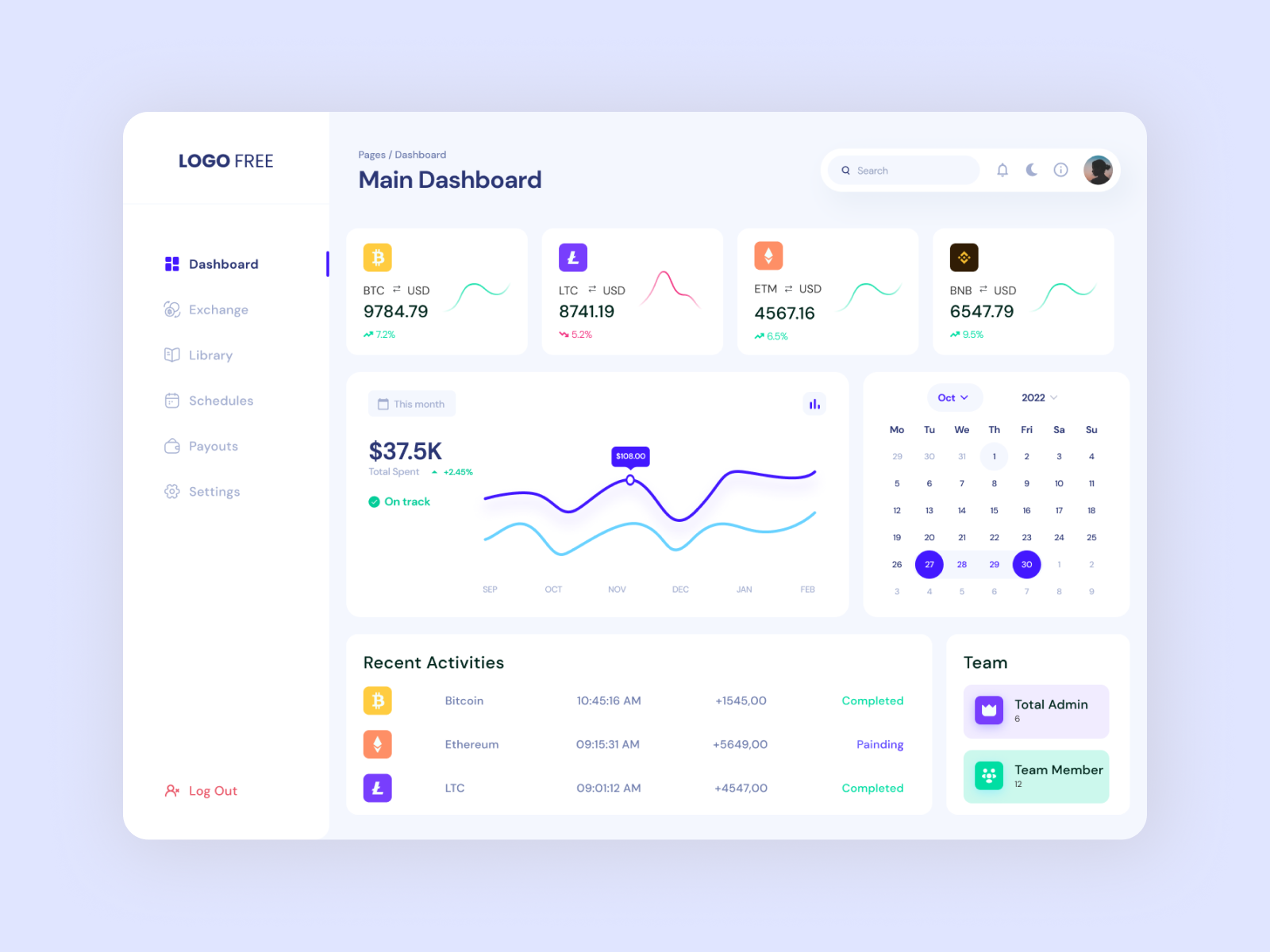 Finance Dashboard by Chanadni Bhalani on Dribbble