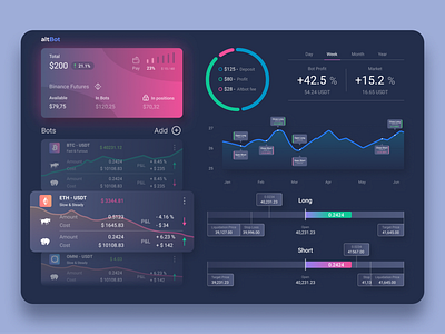 altBot - Crypto Trading Bot (Dashboard V2) app binance bitcoin crypto currency dashboard daytrading design finance minimal mobile money neon numbers trading ui ux