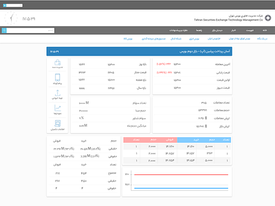 Stock Market card clean design ui