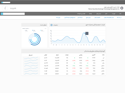 Stock Market card chart clean design ui website