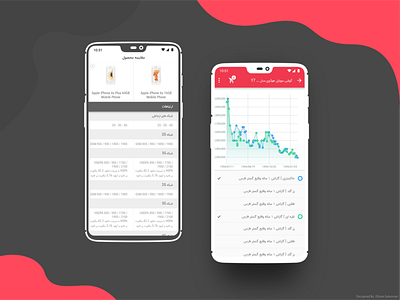 Digikala Application features: Price Chart and Compare products andriod ecommerce feature ios mobile mobile app mobile app design mobile ui product design retail sketch user experience userinterface ux