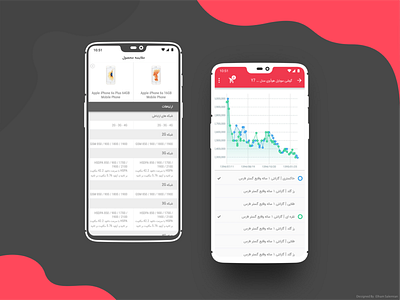 Digikala Application features:  Price Chart and Compare products