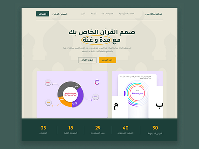 Quran Learning arabic(Rtl) website 2022 arab people arabic hero section islamic new rtl rtl design trand ui