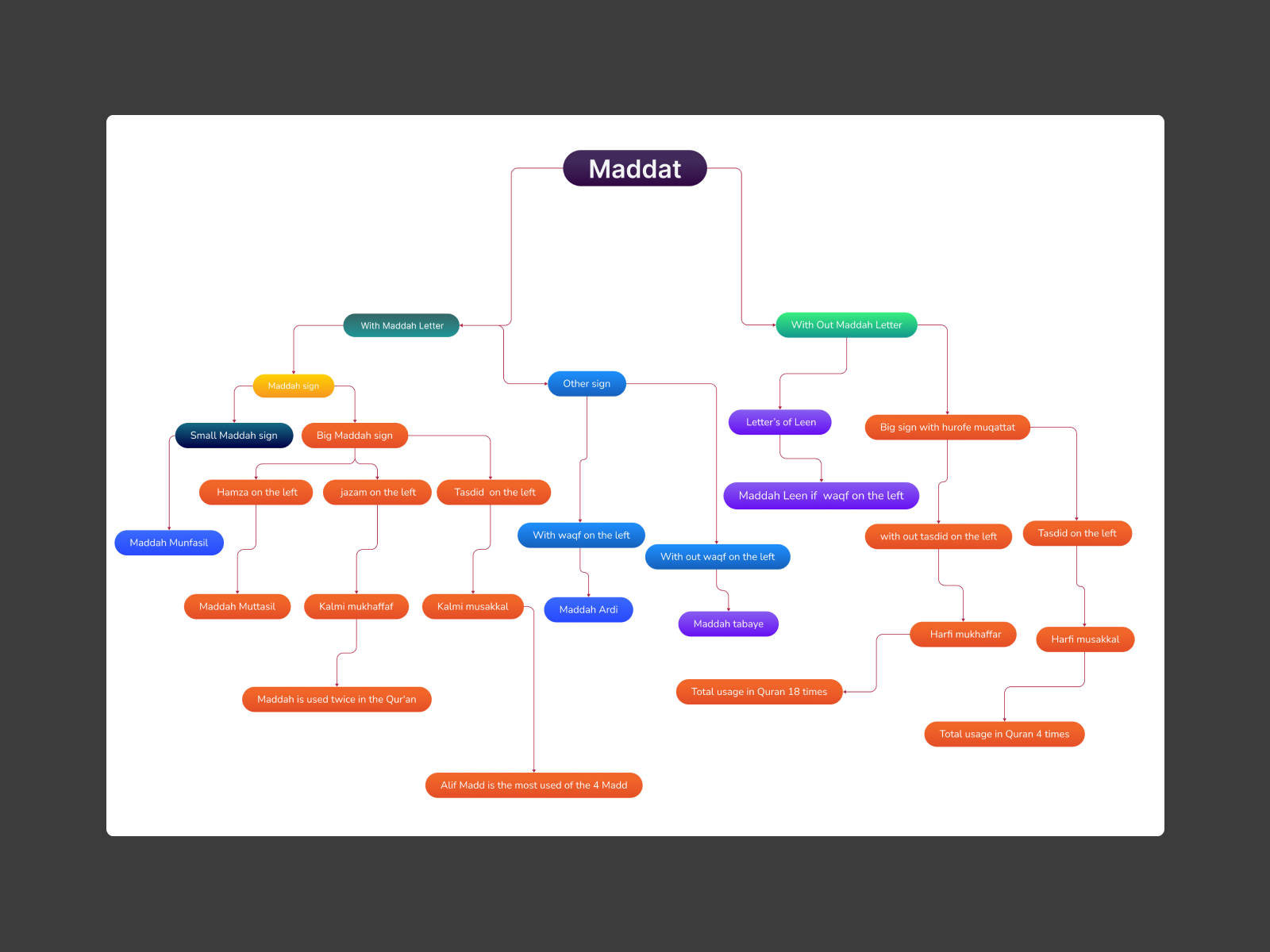 a-long-term-study-on-the-important-chapter-madd-of-qur-an-tajwid-by