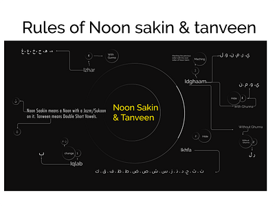 Rules of Noon sakin & Tanveen