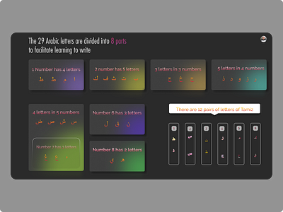 8 parts of  arabic letters