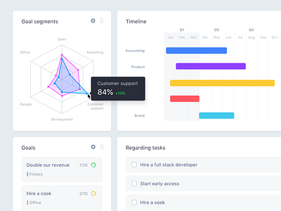 UI Elements II banking chart dashboard design finance graph payment ui ux