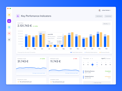 KPI Dashboard