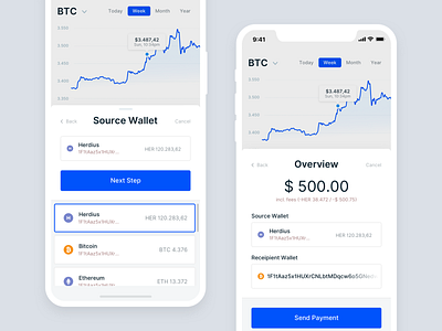 Cryptocurrency App - Mobile Transaction app banking bitcoin bitcoin wallet crypto crypto wallet cryptocurrency dashboard ethereum finance graph payment transaction transactions ui ux wallet app