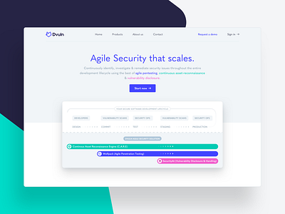 DVULN - Cyber Security Landing Page