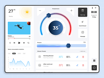 Smart shower application for device aplication bath control dashboad design panel shower smart smarthome thermostat touch ui ux