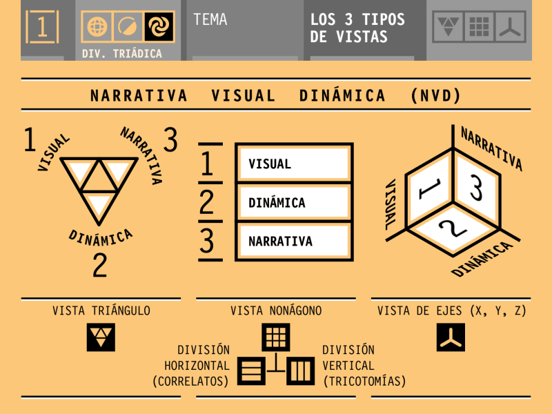 Types of visualizations