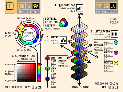 Colour color colour design graphic design morphology